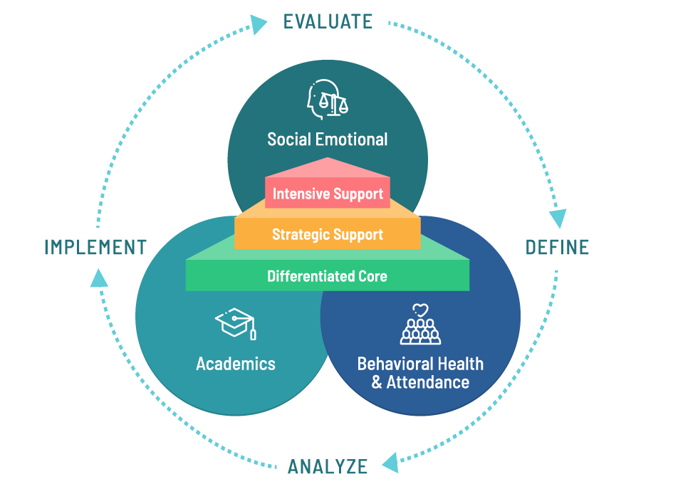 What Is MTSS? Multi-Tiered System Of Supports Ultimate Guide ...